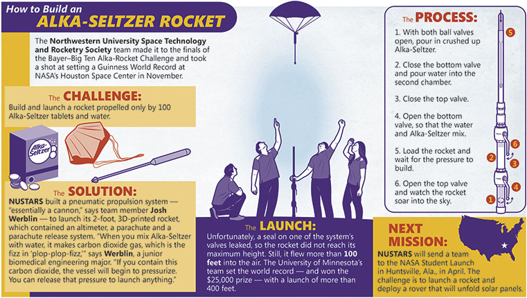 How-to infographic on building Alka-Seltzer rocket