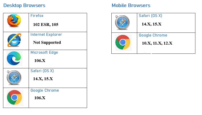 PT858 Browsers