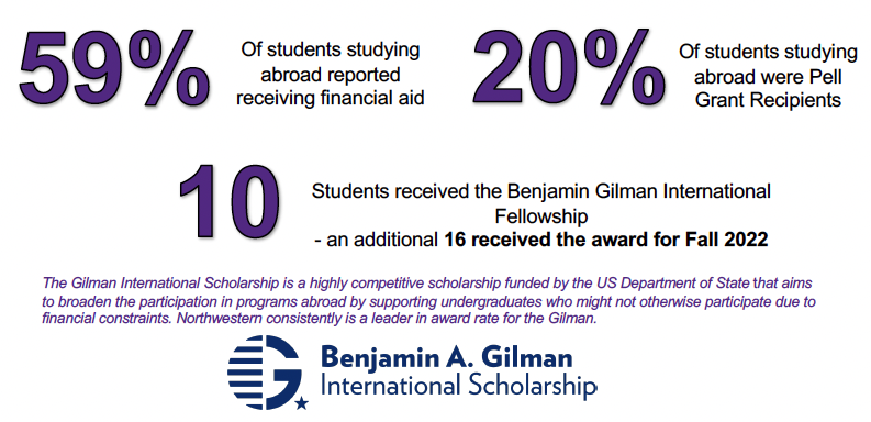 study abroad enrollment by college or school