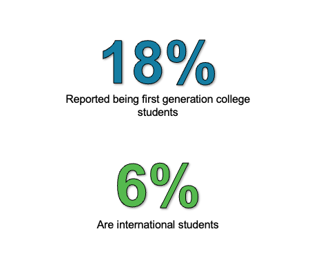 study abroad enrollment by college or school