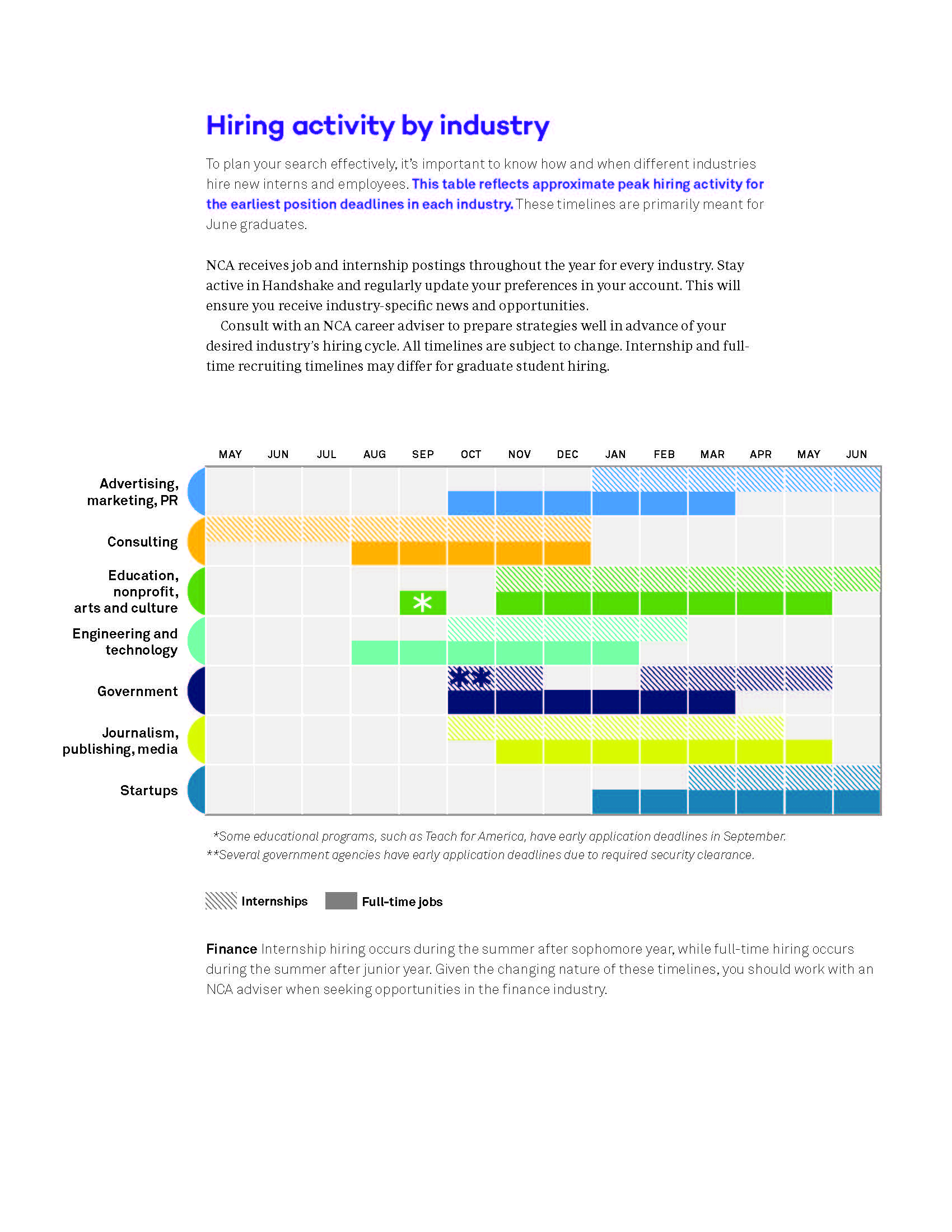 hiring activity by industry