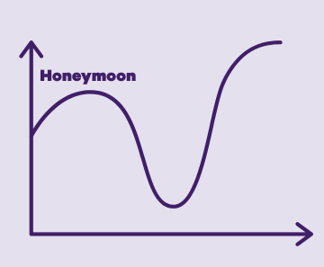 Honeymoon Graph