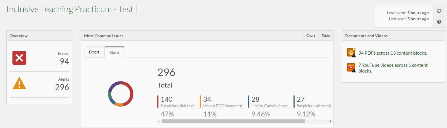 Pope Tech Accessibility Dashboard alert summary example