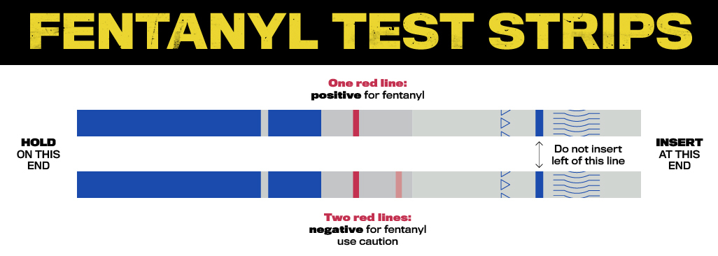 fentanyl-test-strip-results-image.jpeg