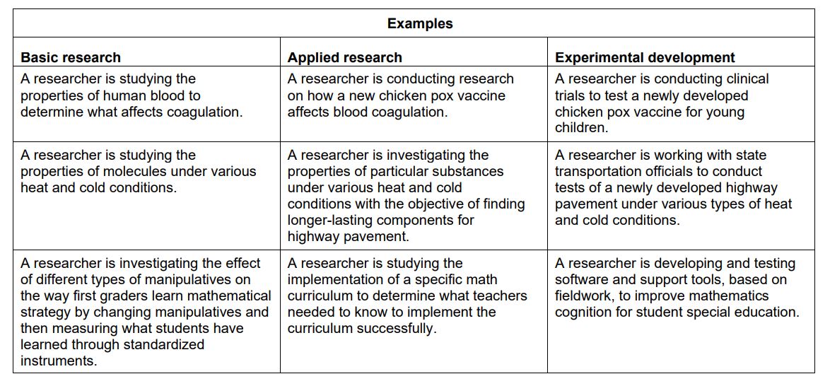 Examples of categories 