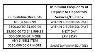 frequency-of-deposits.jpg