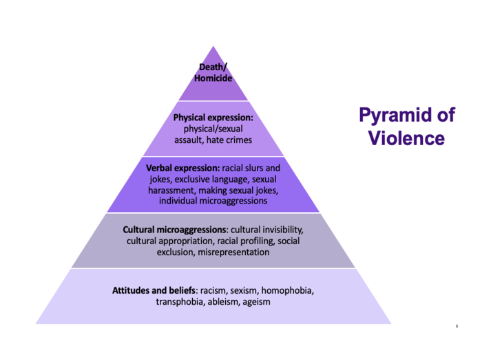 pyramid-of-violence.png