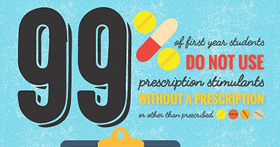 First Year Alcohol/Drug Social Norms graphic