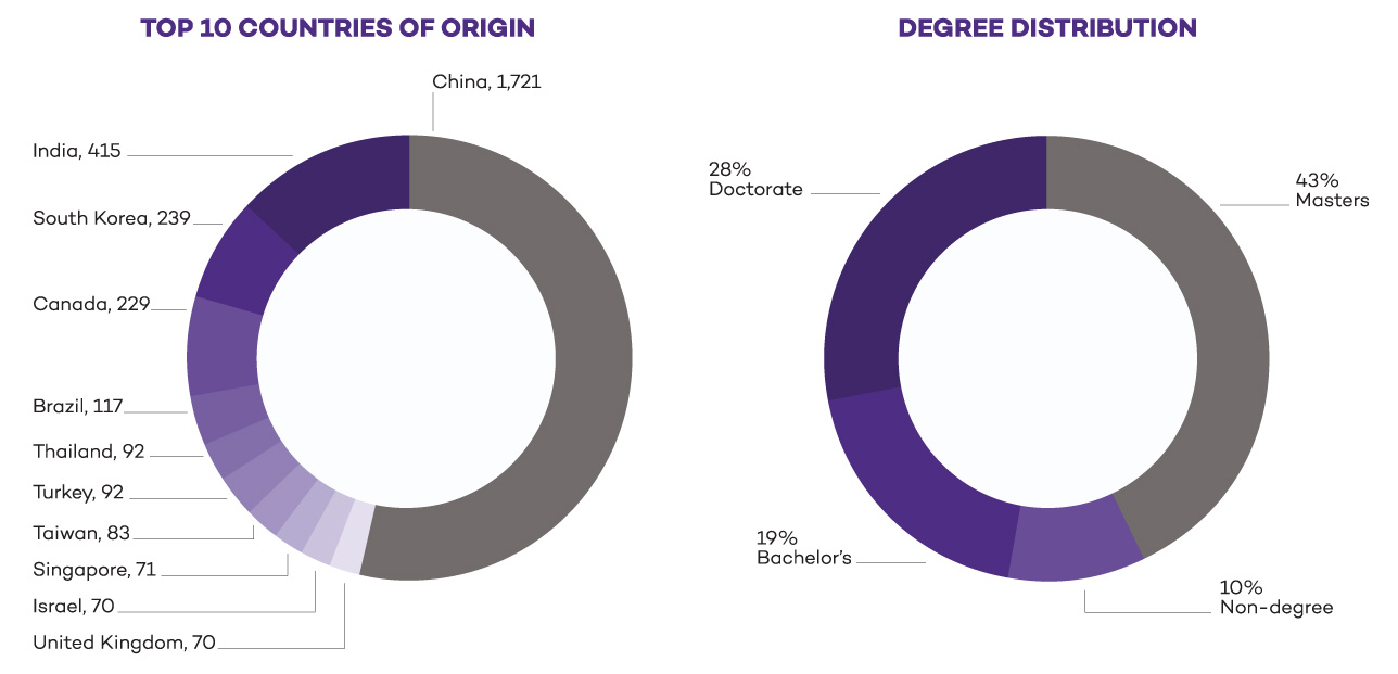 International Students: Global - Northwestern University