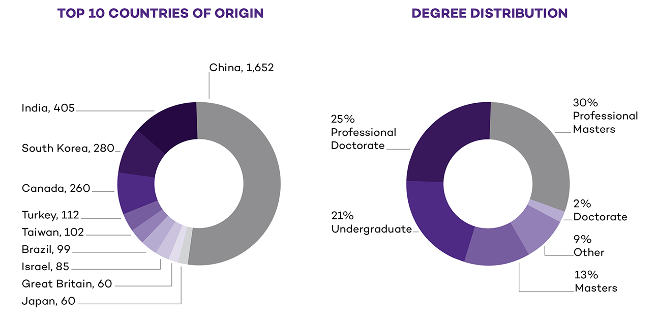 Northwestern Medical Chart