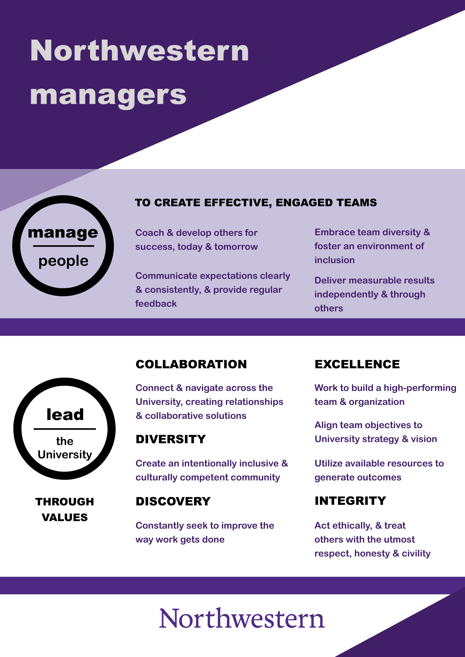 Infographic The Managers Role at Northwestern