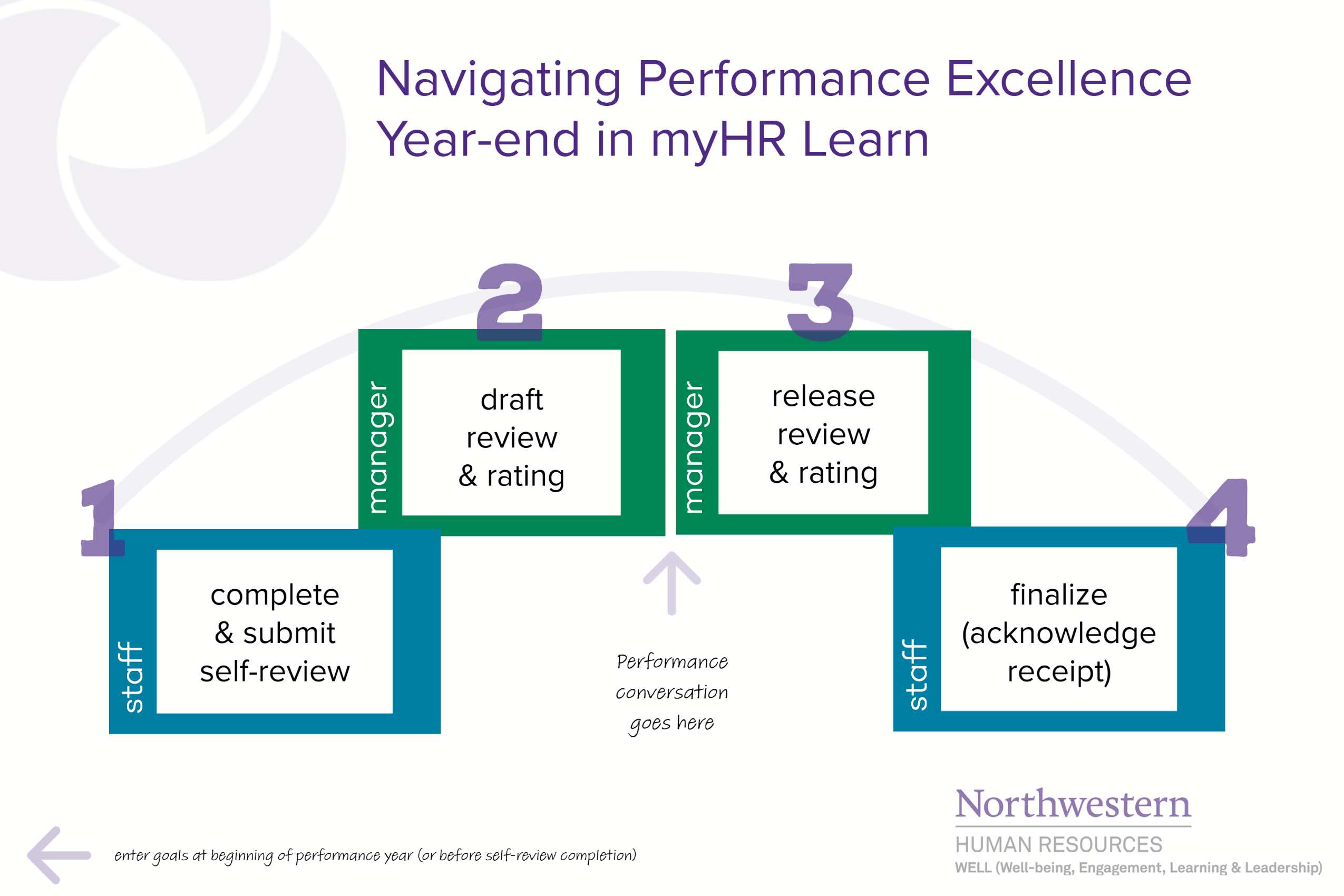 Navigating myHR Learn for year-end