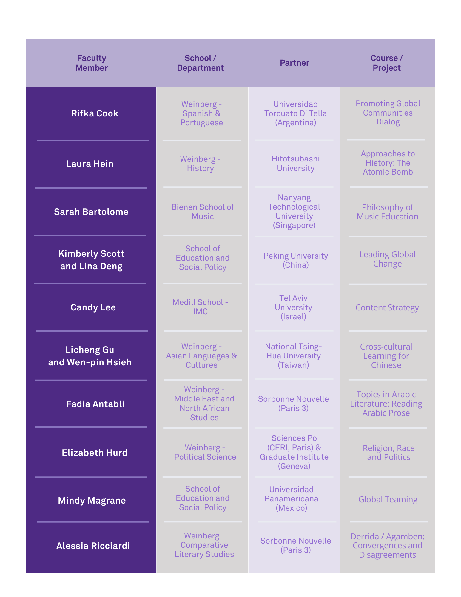 list-of-classroom-partnering-grants-awarded.png