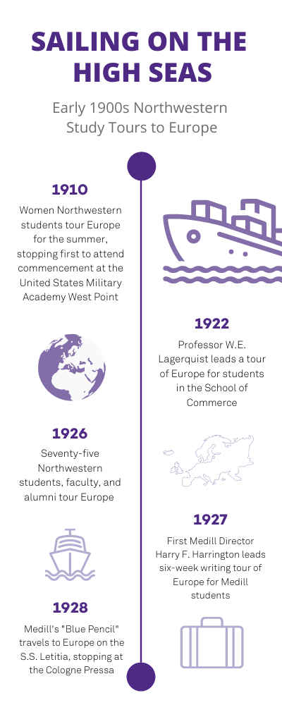 euopean-study-tours-timeline.png