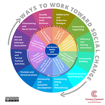 iamncc-full-social-change-wheel-imx.jpg