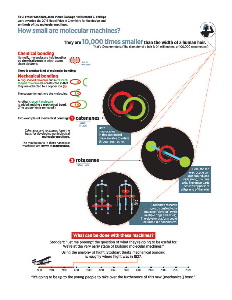 Molecular machines