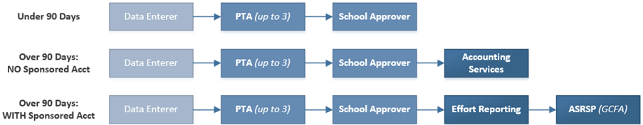 journal-workflow.png