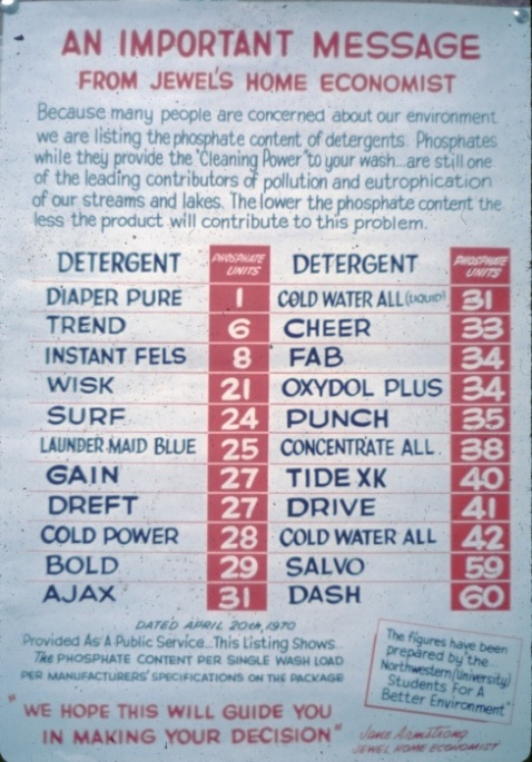 Phosphate List