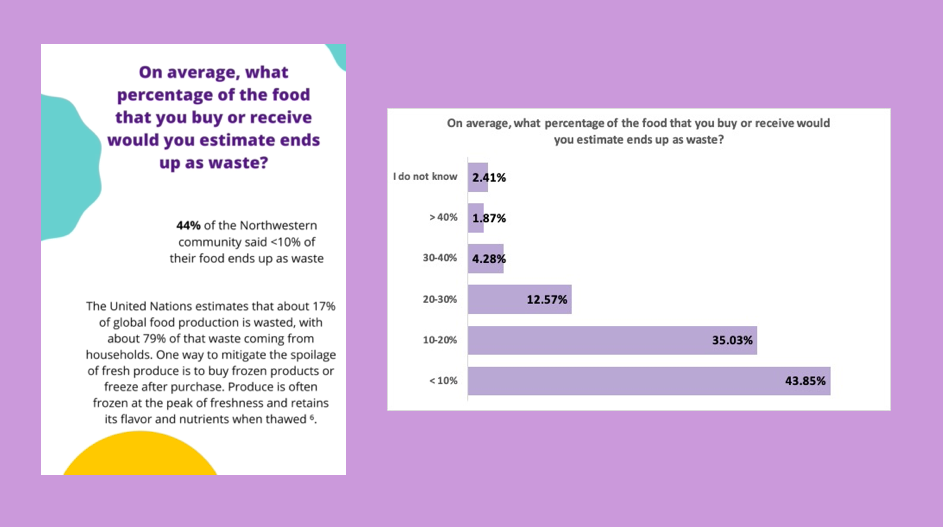 six-food-waste-ppt-2.png