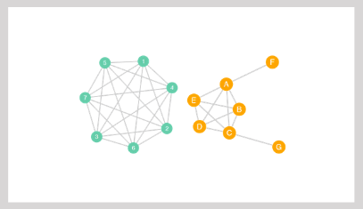 complete and connected graph