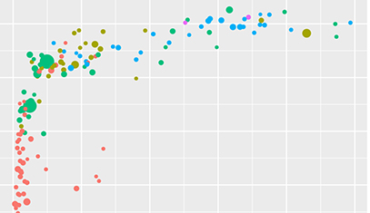 statistics phd northwestern