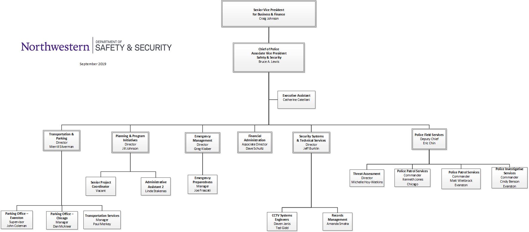 Safety Department Organization Chart