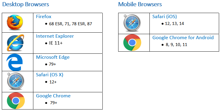 PT858 Browsers