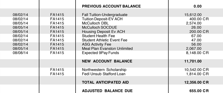 Account Detail