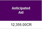 Online bill anticipated aid