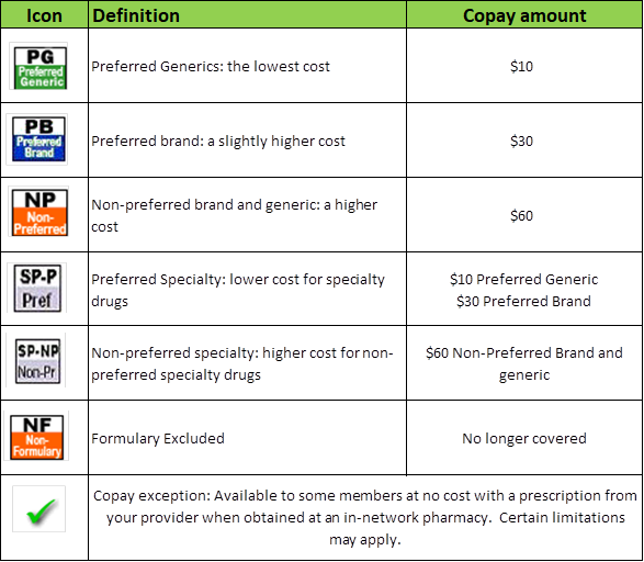 20-21-co-payment-breakdown.png