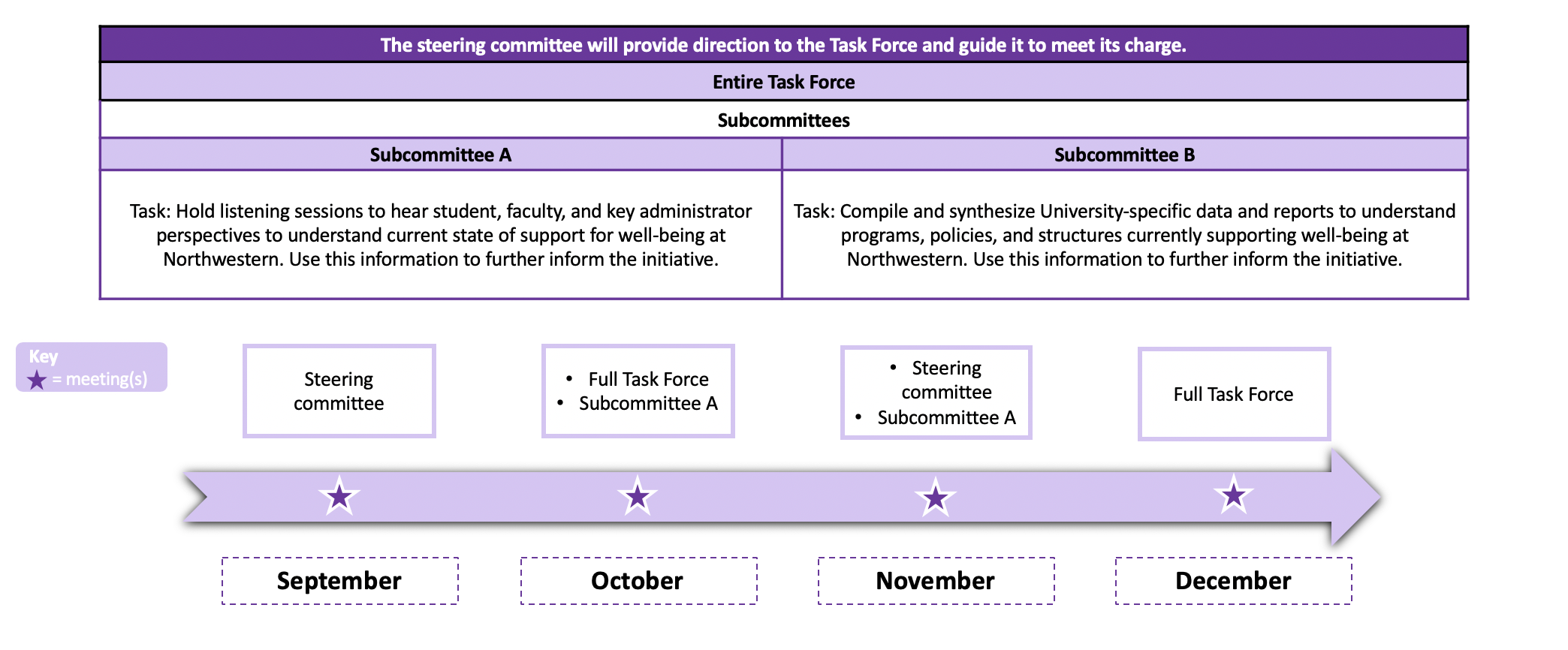 f2020-timeline.png