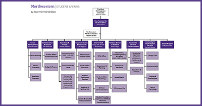 Student Affairs Org Chart
