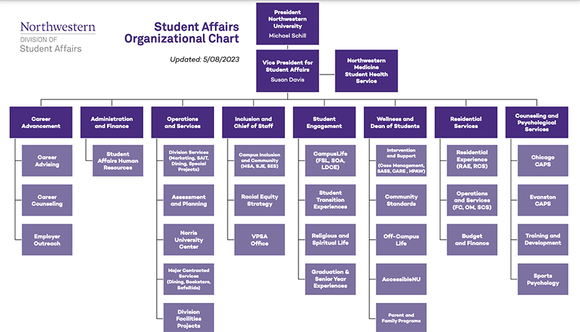 Student Affairs Org Chart