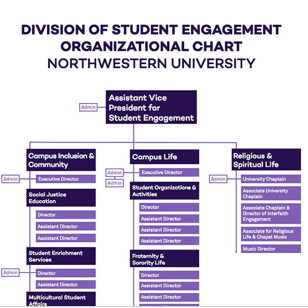 Northwestern Org Chart