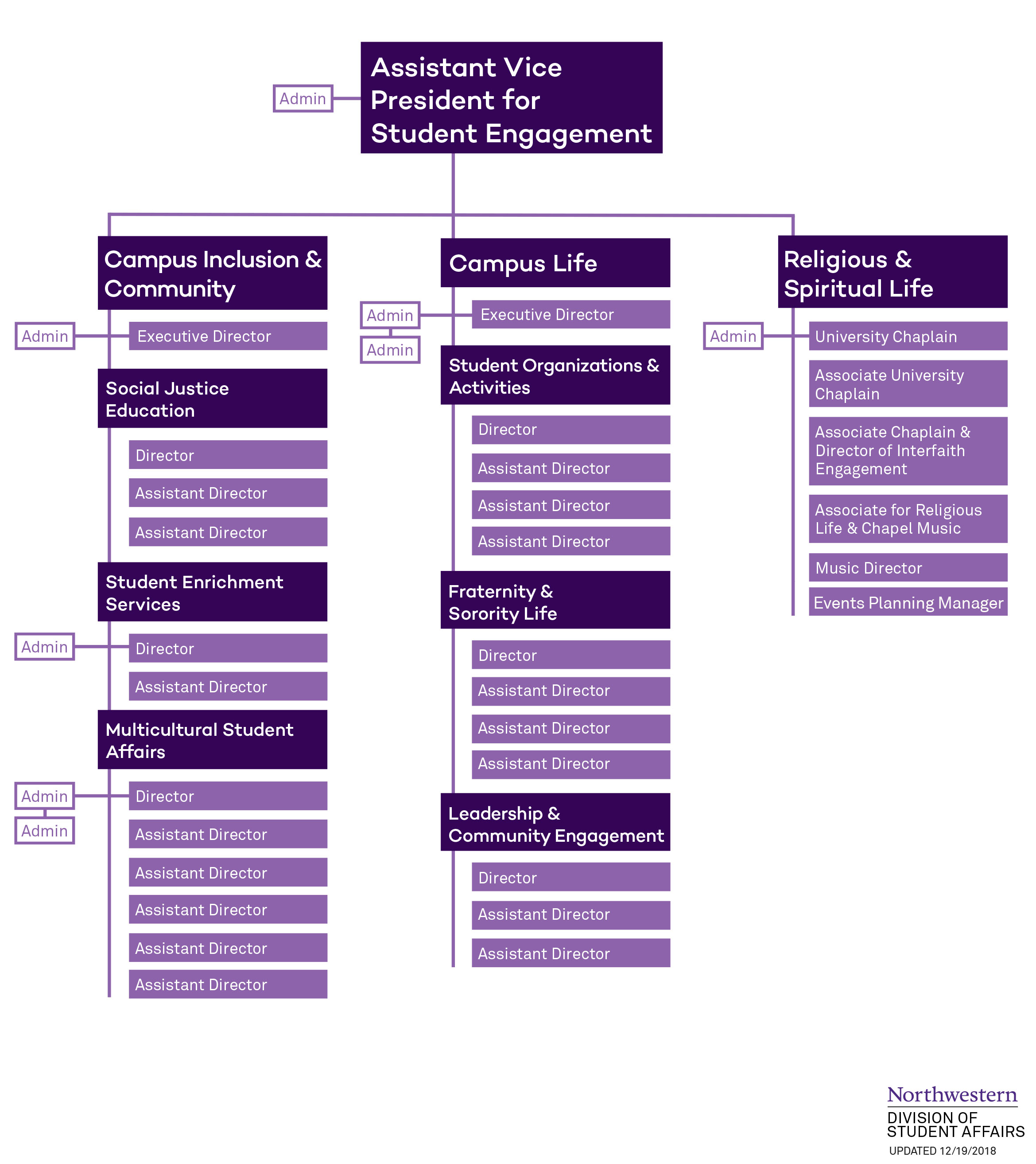 student-engagement-org-chart-1-4.jpg
