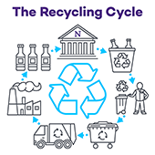 recycling cycle