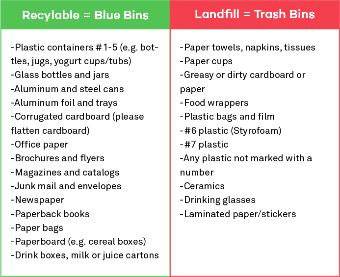 recyclablestable4.png