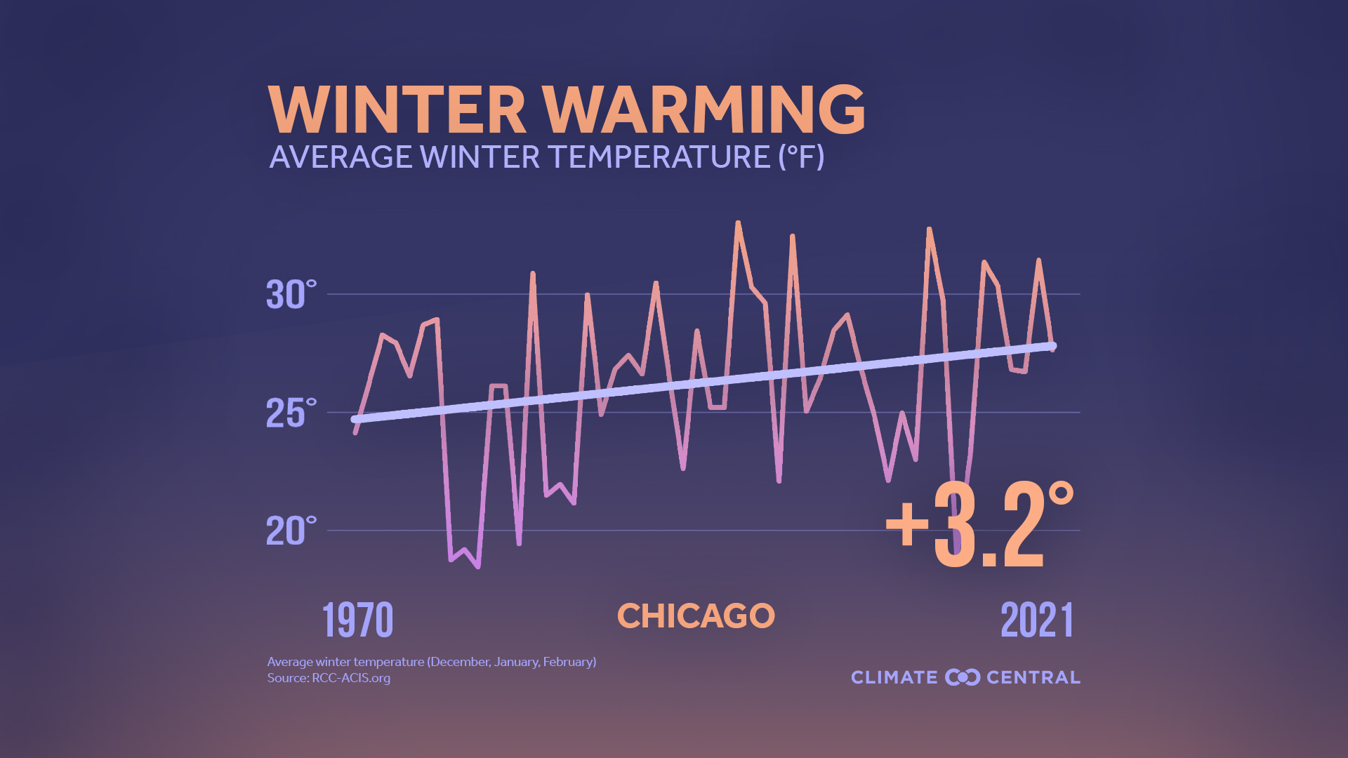 2021winterpackage_avgt_chicago_en_title_lg.jpeg