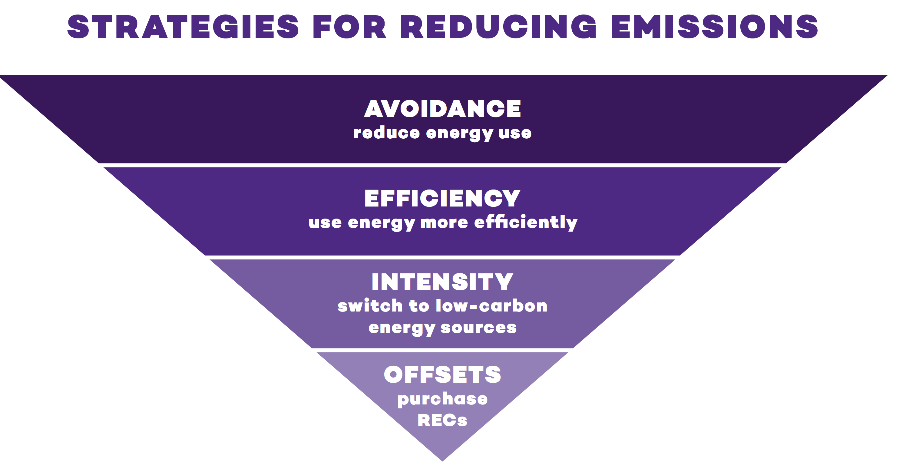 reducing-emissions.png
