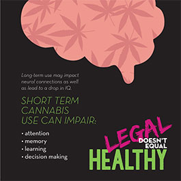 poster for Cannabis Campaign-brain health