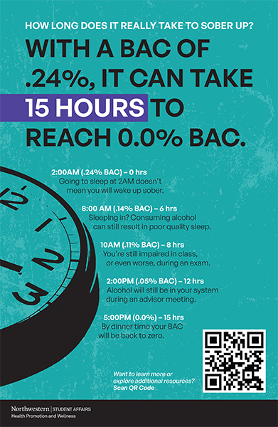 BAC Timeline