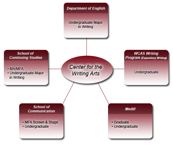 Course Matrix